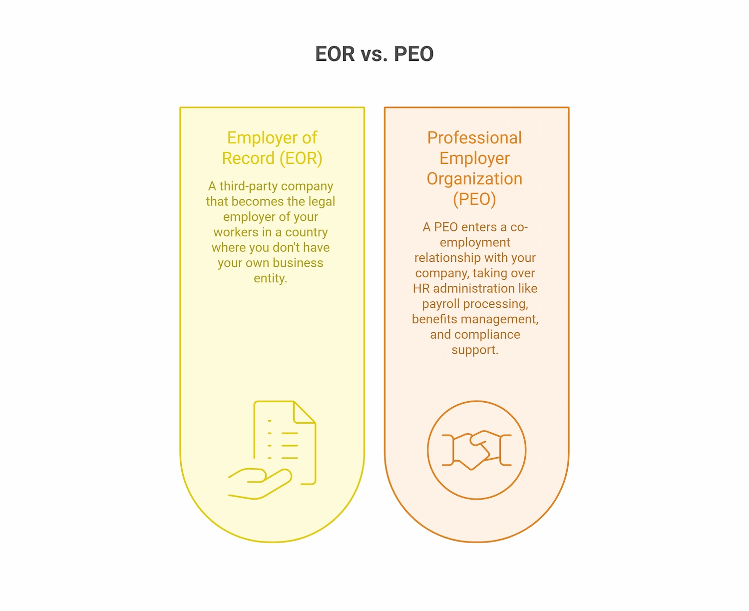 EOR vs PEO