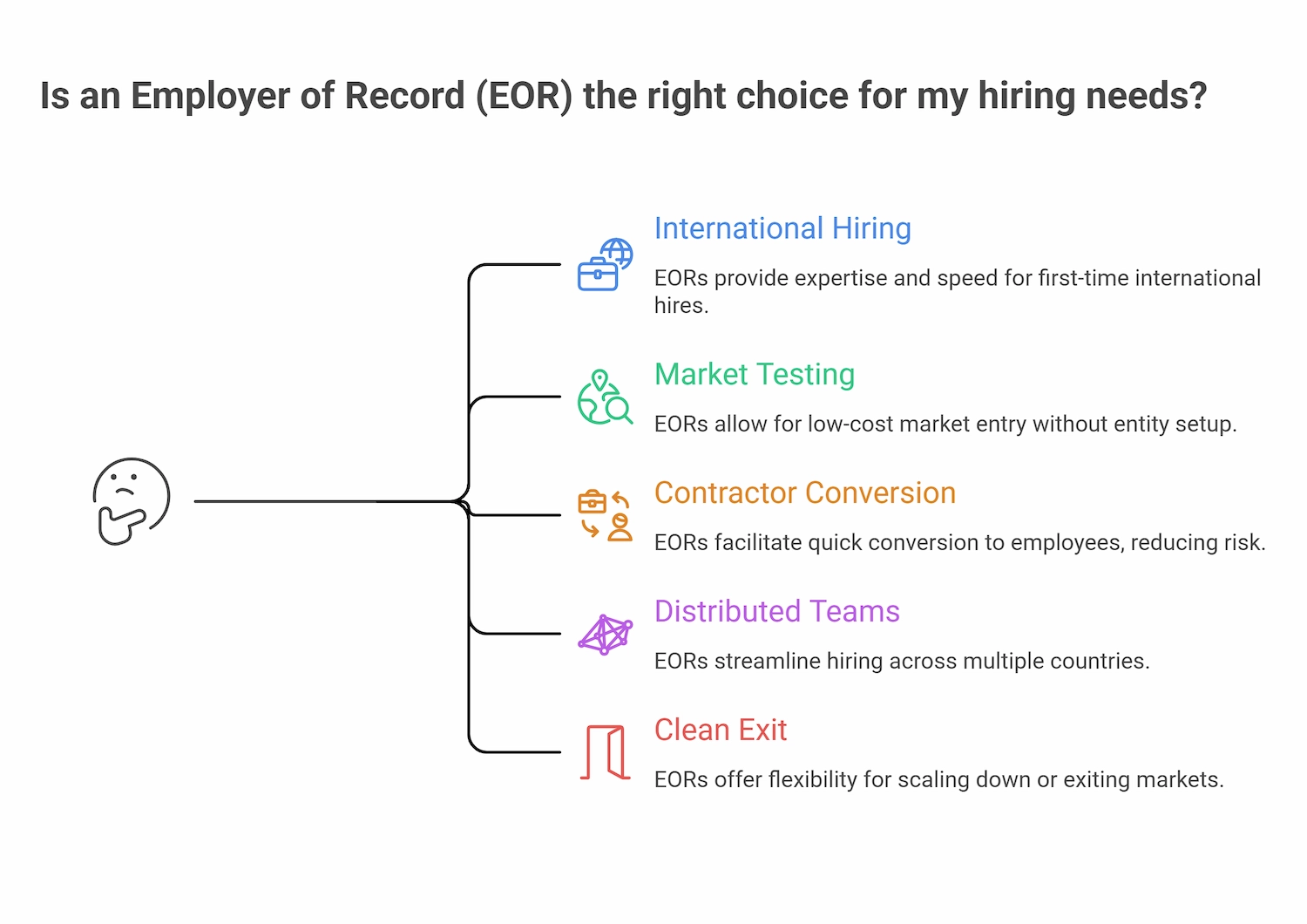 What is an EOR?