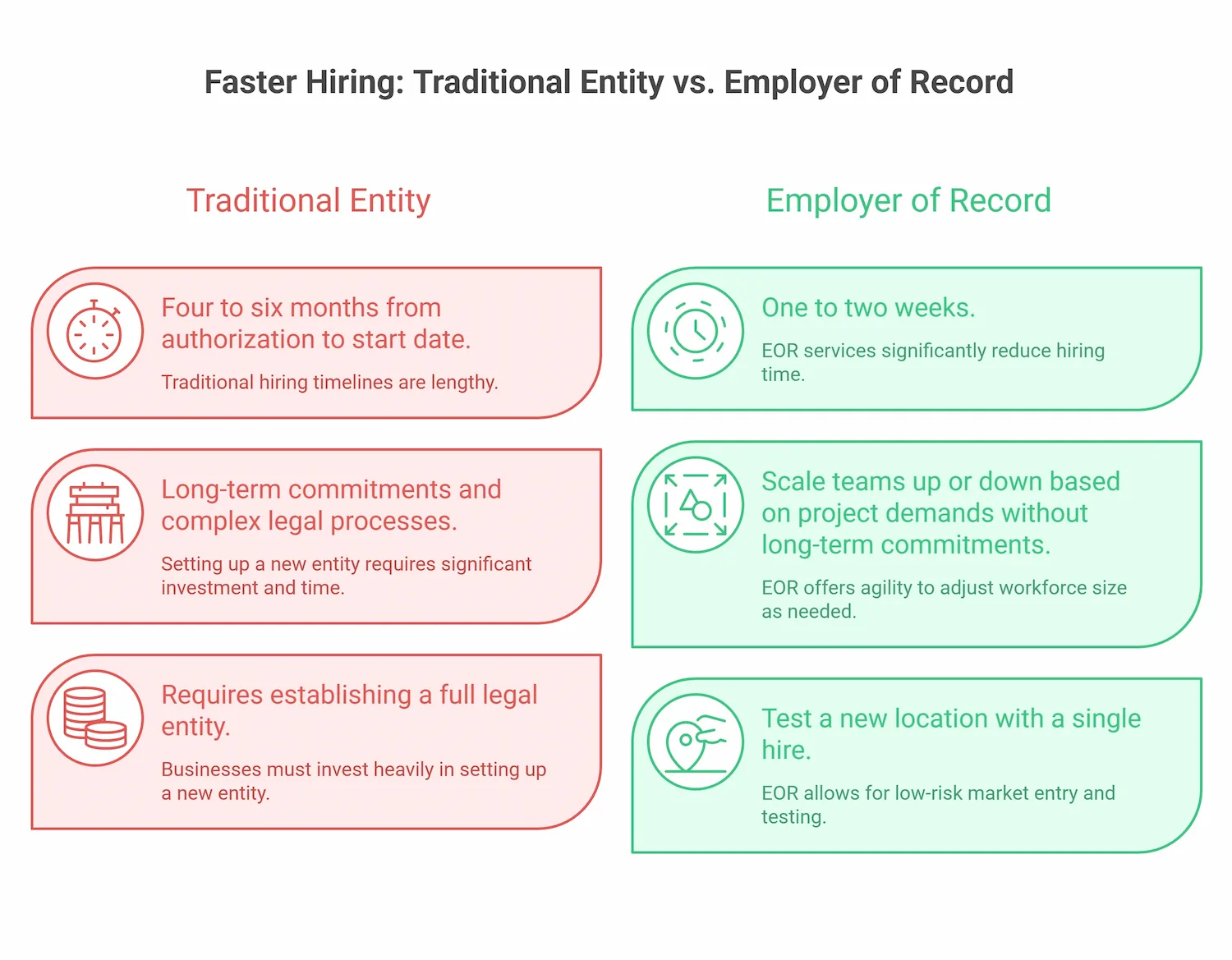 Employer of Record Benefits