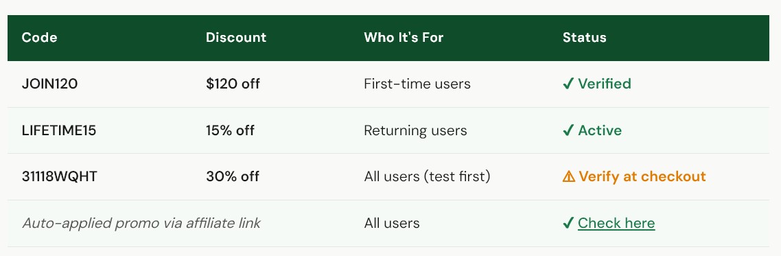 TrimRx Discount Codes