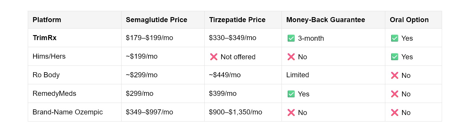 trimrx cost