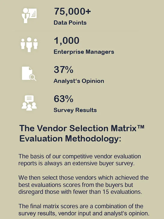 research in action methodology for itsm 2025 report
