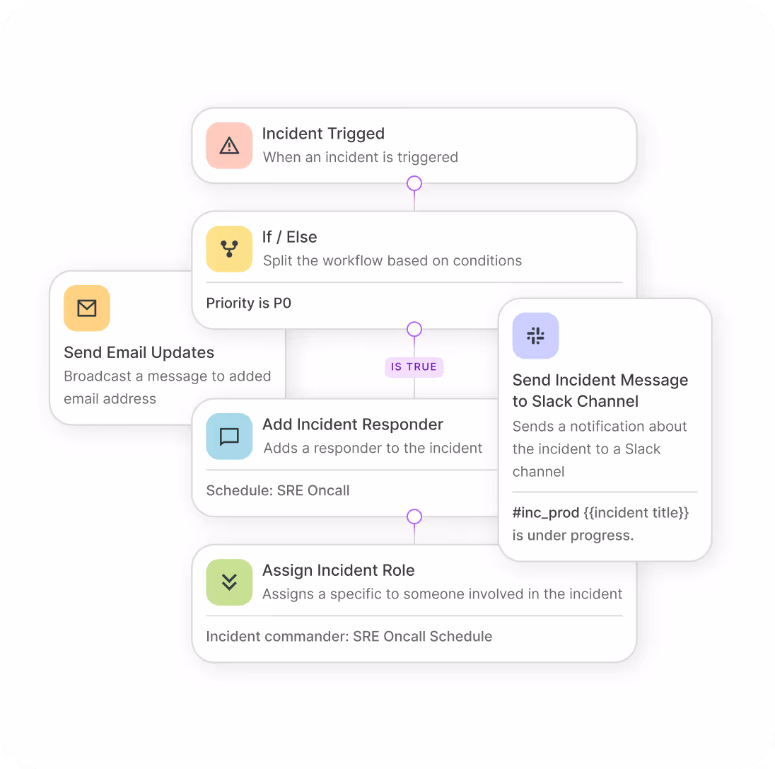 Xurrent IMR workflow automation with branching logic for a triggered incident