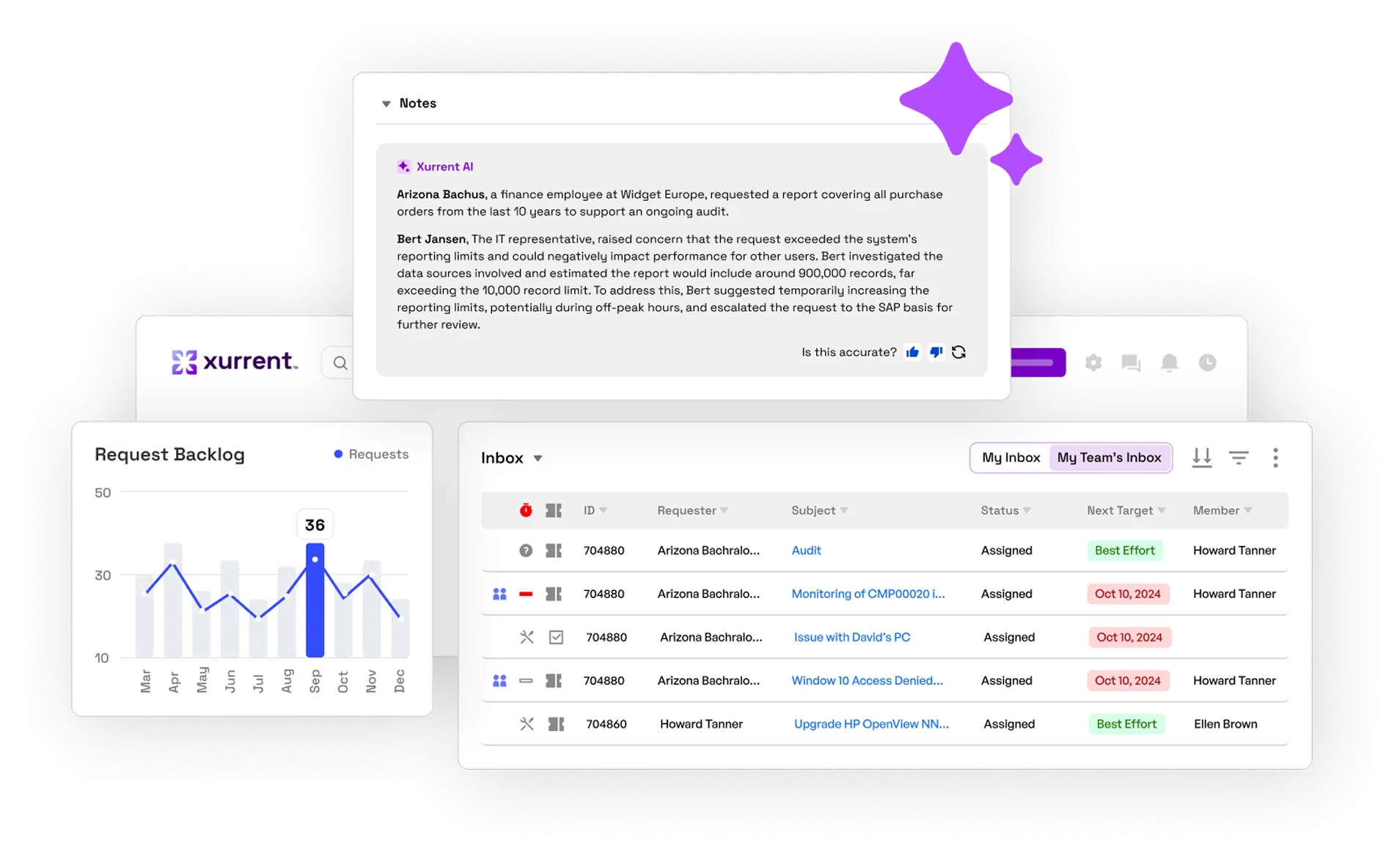 Xurrent AI service desk dashboard showing an AI assistant note on an audit request, a request backlog chart, and a team...