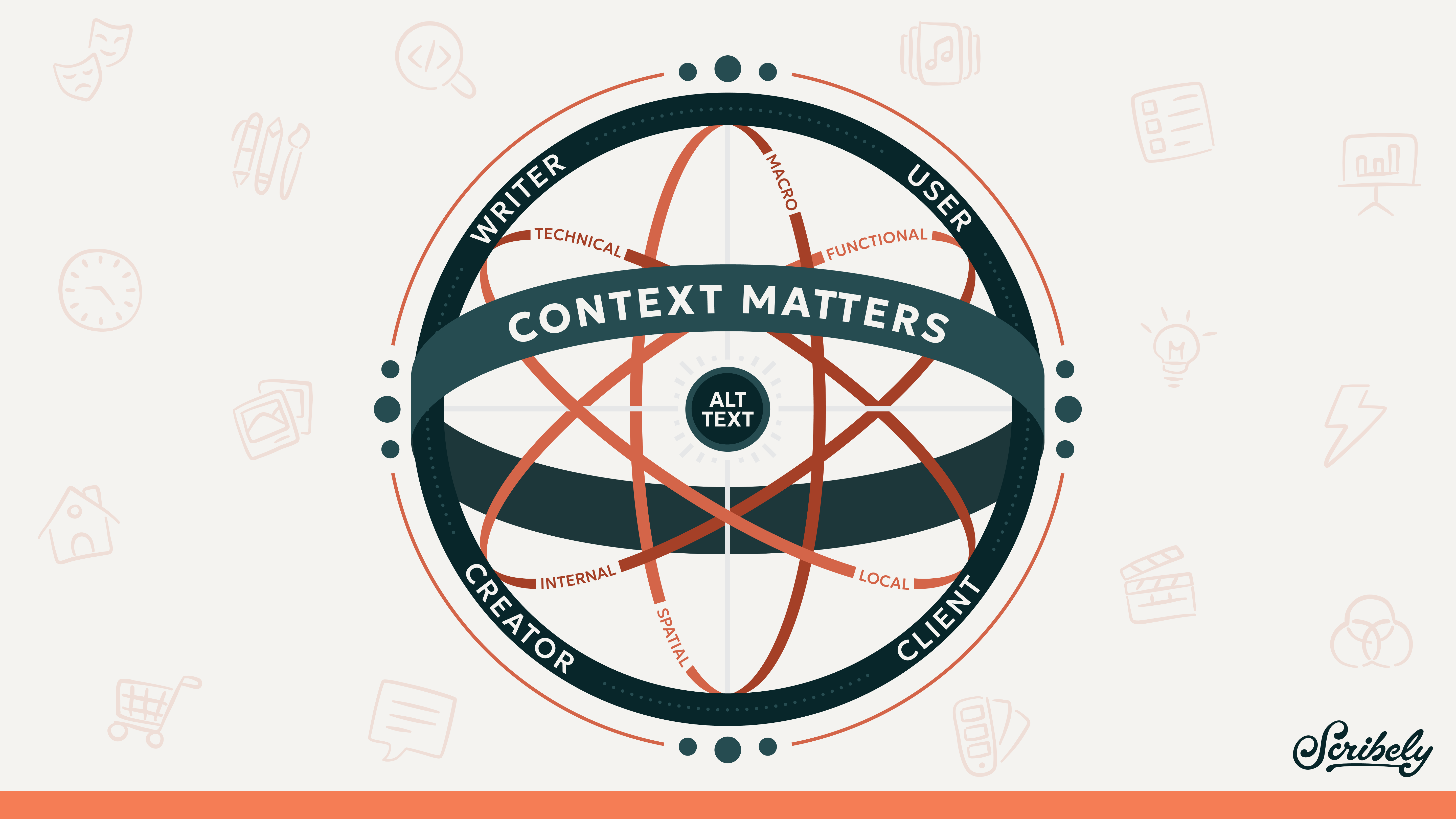 Context Matters infographic by Scribely, visualizing 2D and 3D context for alt text. Several web-inspired doodle icons surround the graphic and the Scribely logo is in the bottom right corner.Full description in blog.