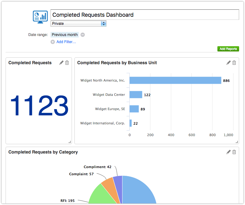 Completed requests dashboard