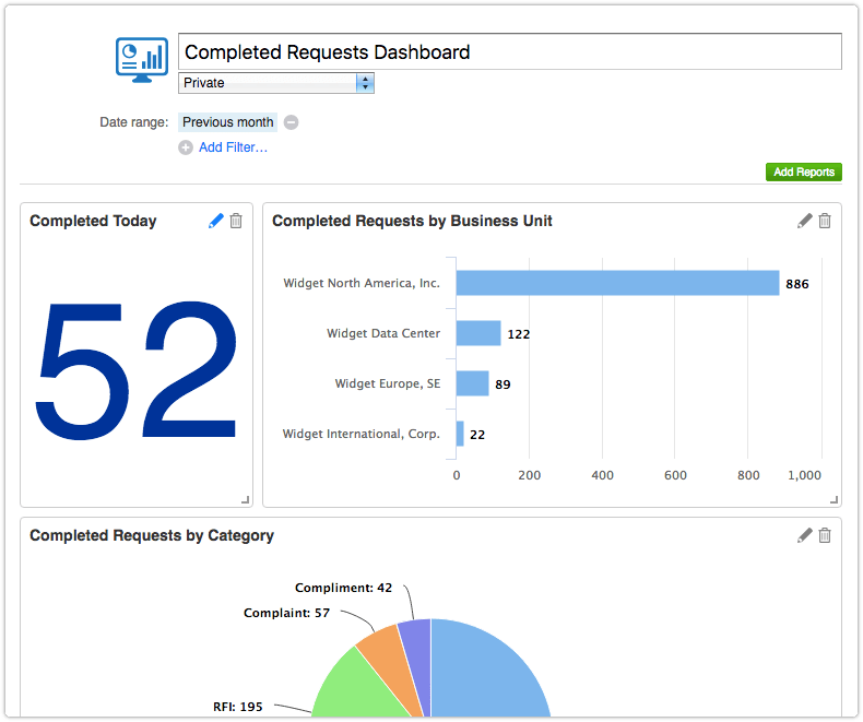 Dashboard with a report that has a locked filter