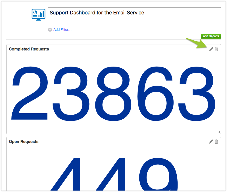 Reports added to dashboards