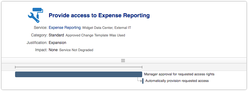 Change template with automated provisioning step
