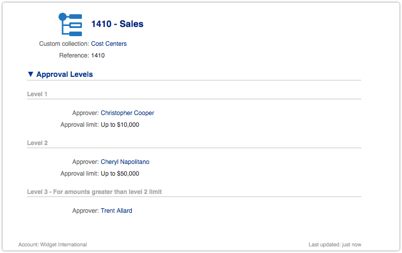 Cost center with multiple managers and approval levels