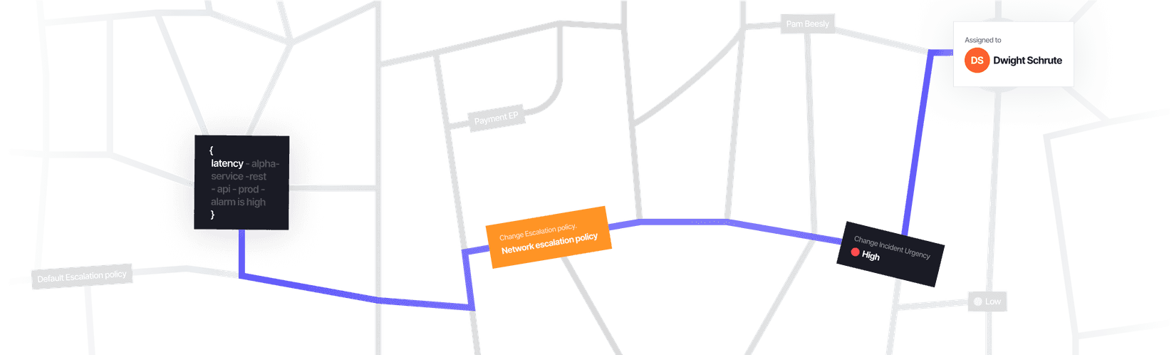 Custom alert routing, alert rules, alerting rules, prometheus alert rules