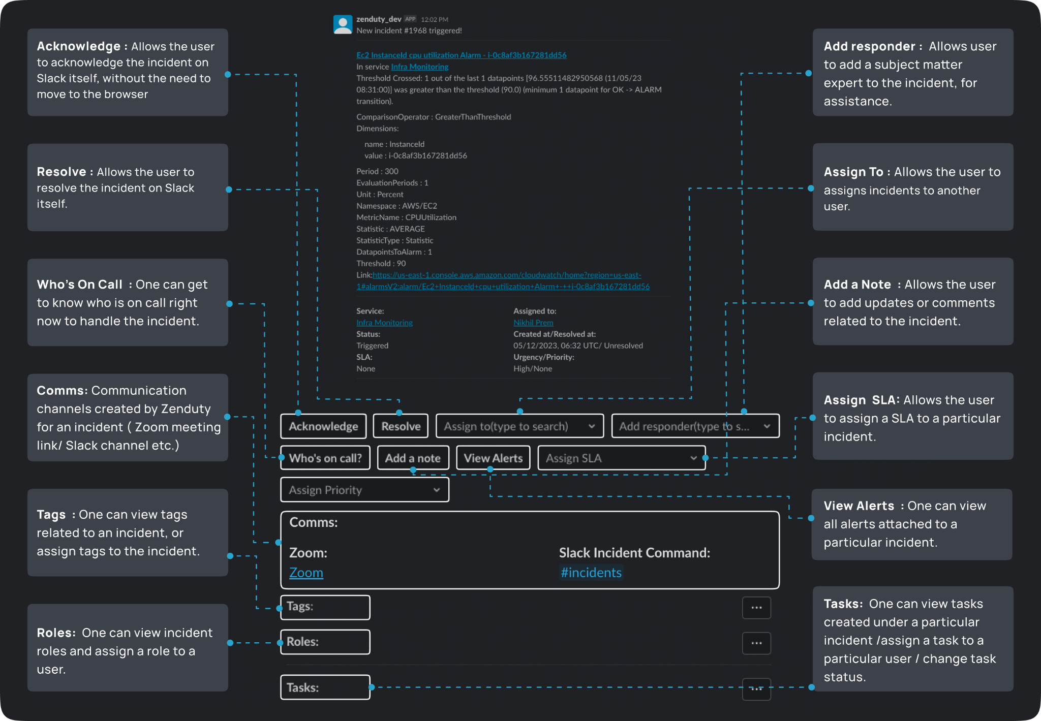 Incident management through Slack integration