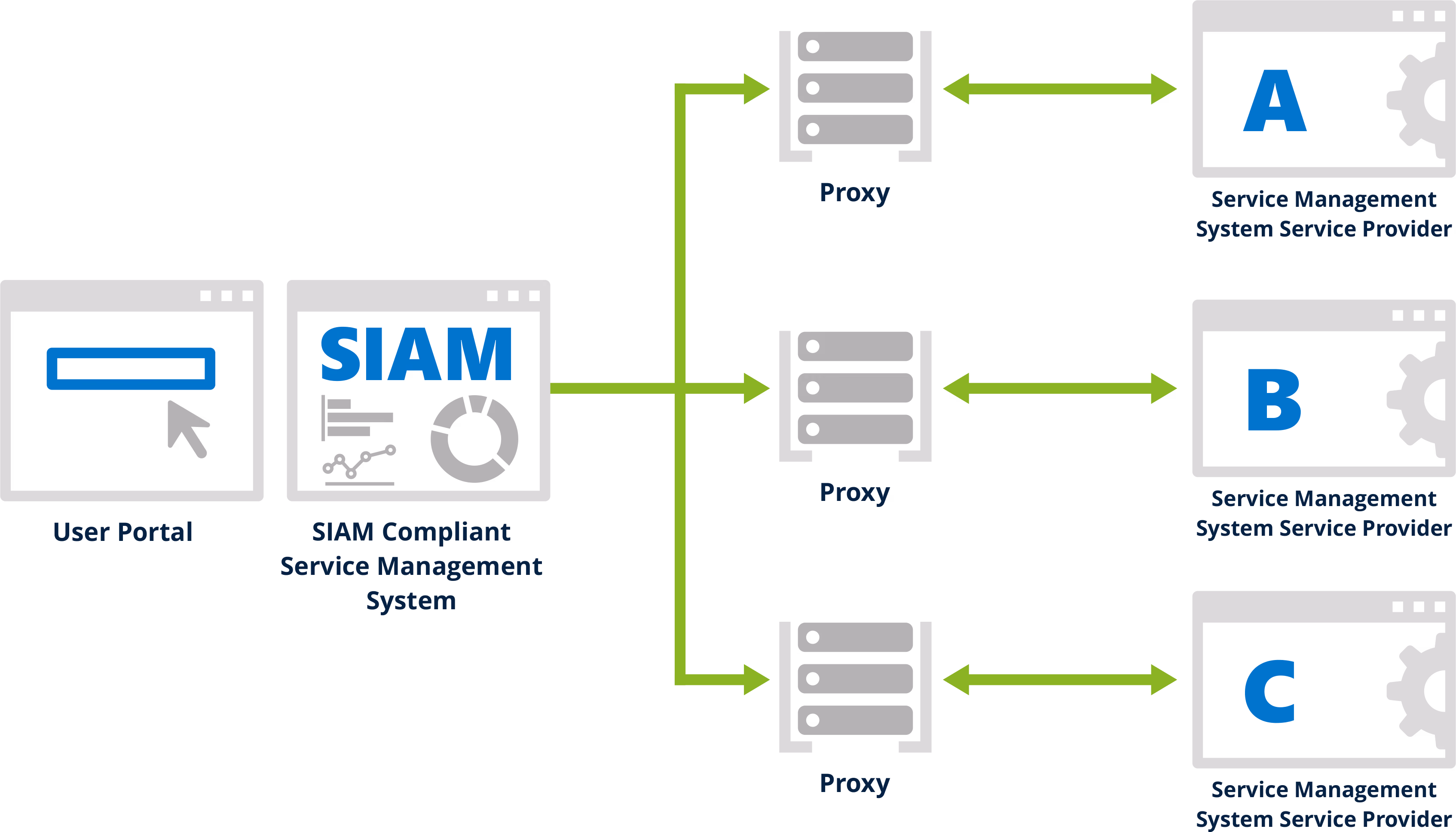 A diagram of a computer system with different components