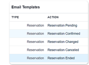 A table with a list of email templates