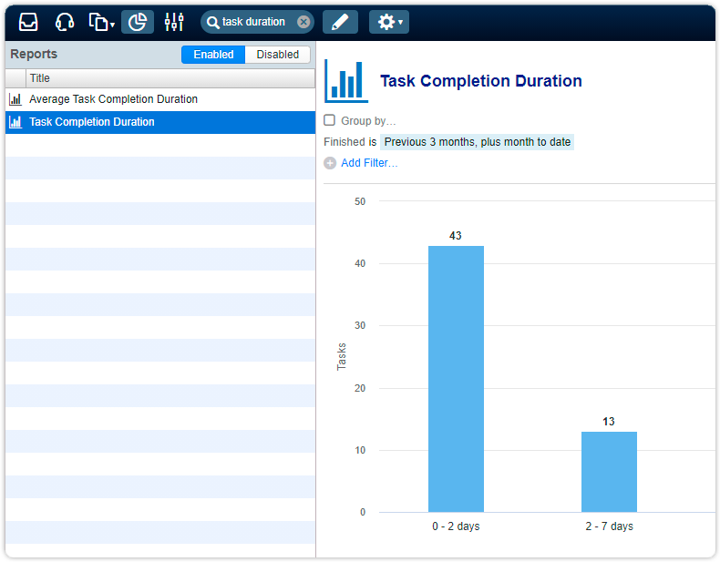 Report average task completion duration