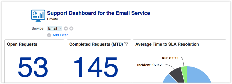 Custom dashboard in 4me with filter