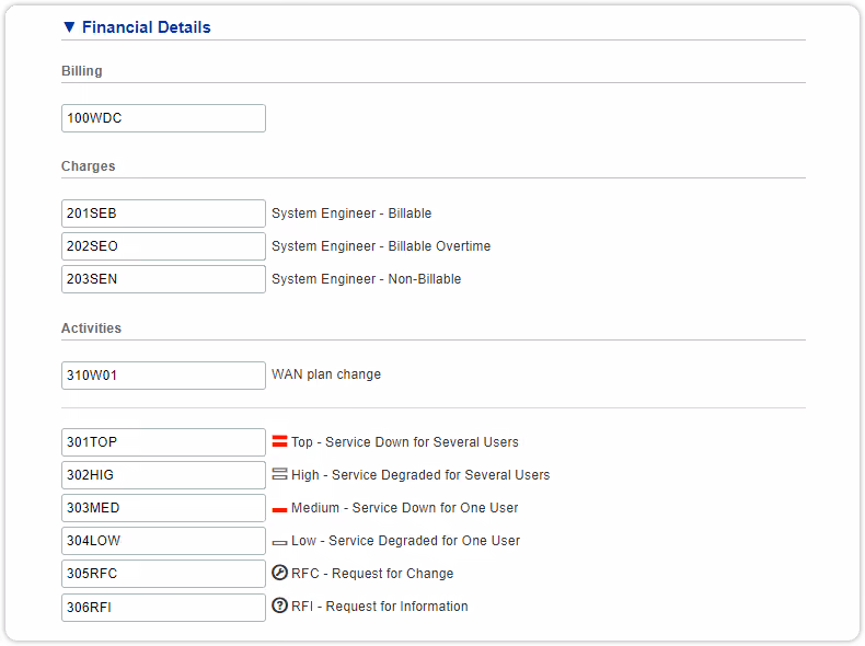SLA billing ids