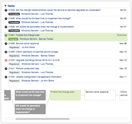Change workflow presentation