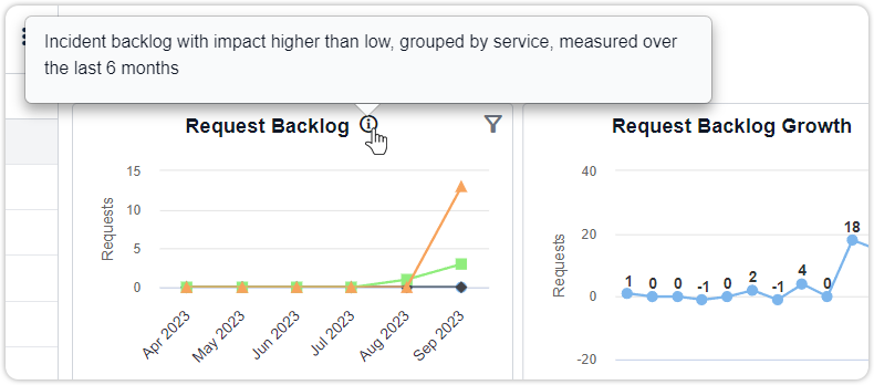 Dashboard report description