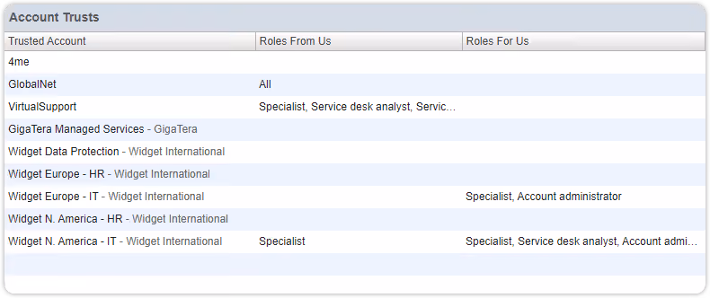 Account trust view default order