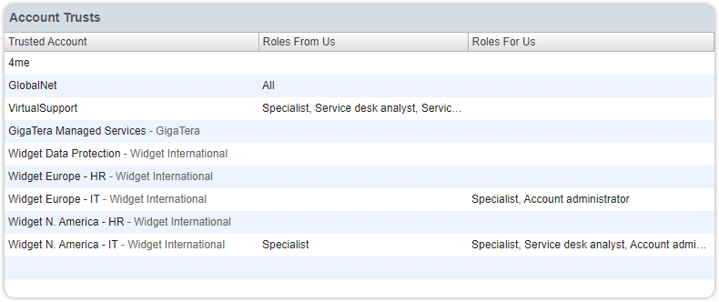 Account trust view default order