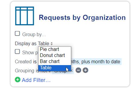 Reports table view