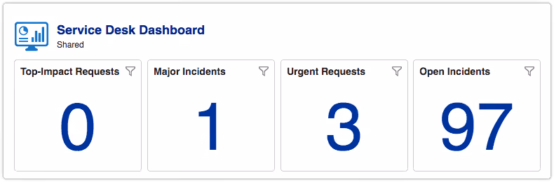 Dashboard with duplicated report