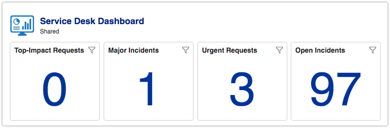 Dashboard with duplicated report