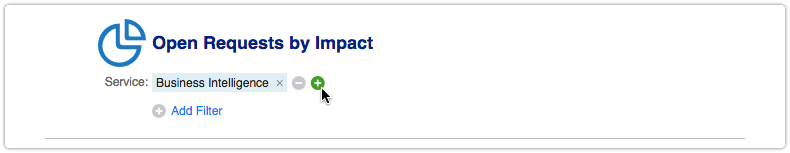 Report with Service filter