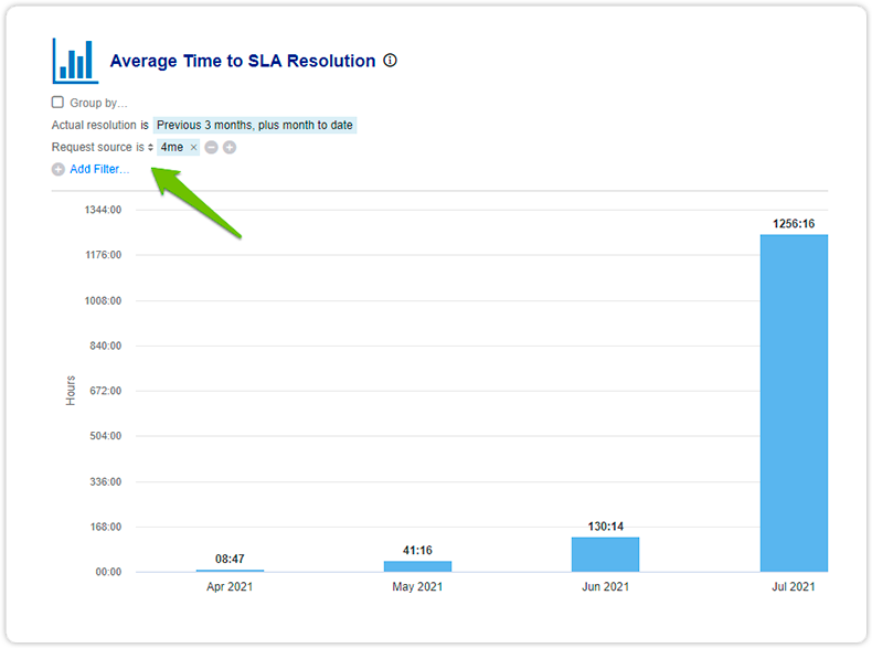 Filter sla on request source