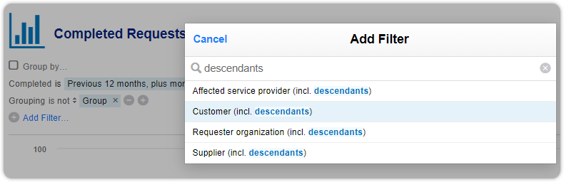 Report filter organization including descendants