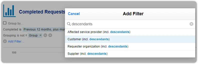 Report filter organization including descendants