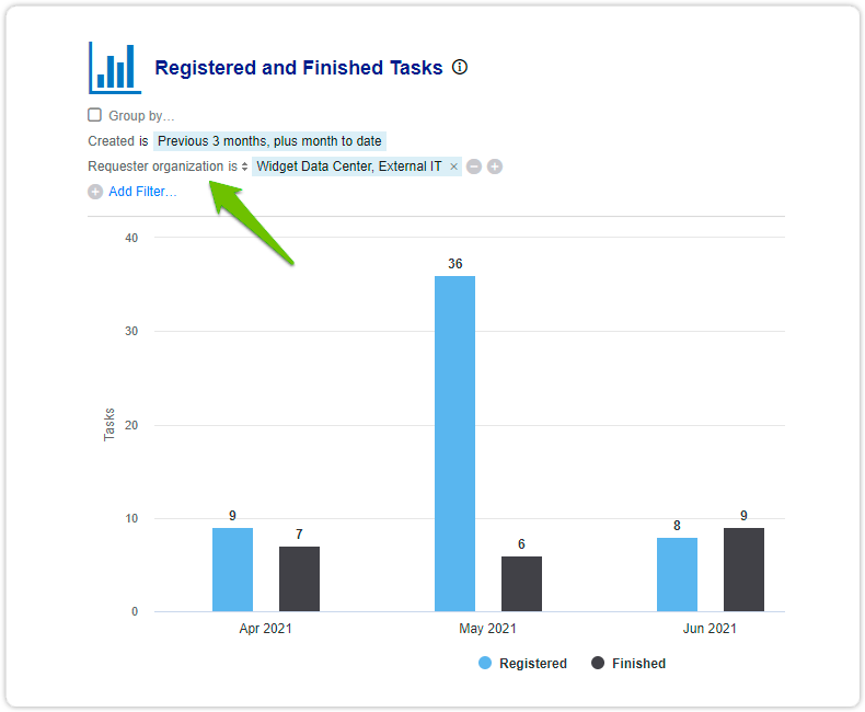 Filter tasks requester organization
