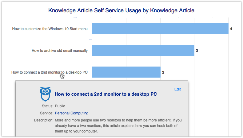 Report with Knowledge Article preview