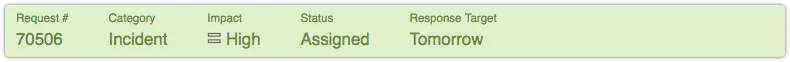Request header impact High