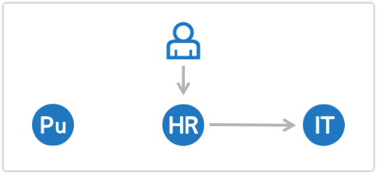Adding a field to an email template