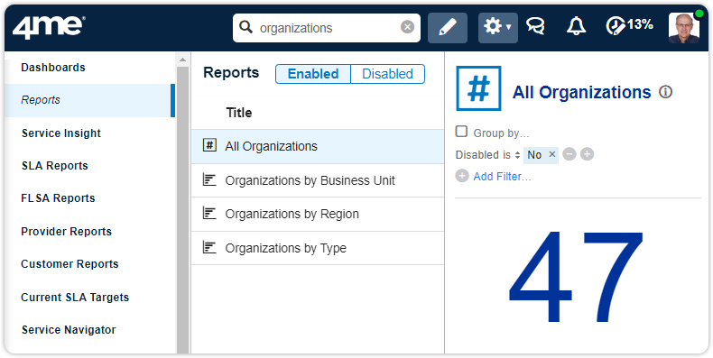Organization reports