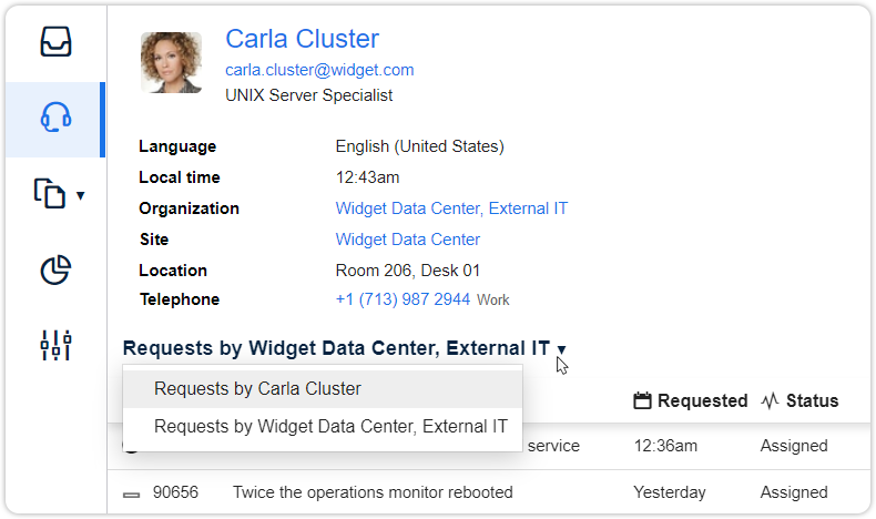 Requests by organization