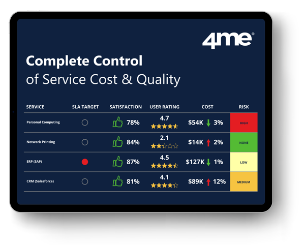 control service costs