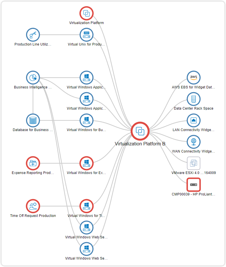 Service navigator down4