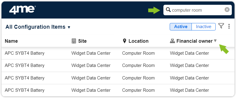 Financial owner location CI