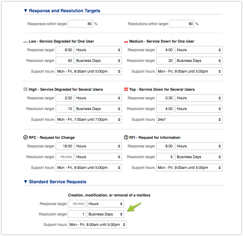 Response and resolution target specification in service offering