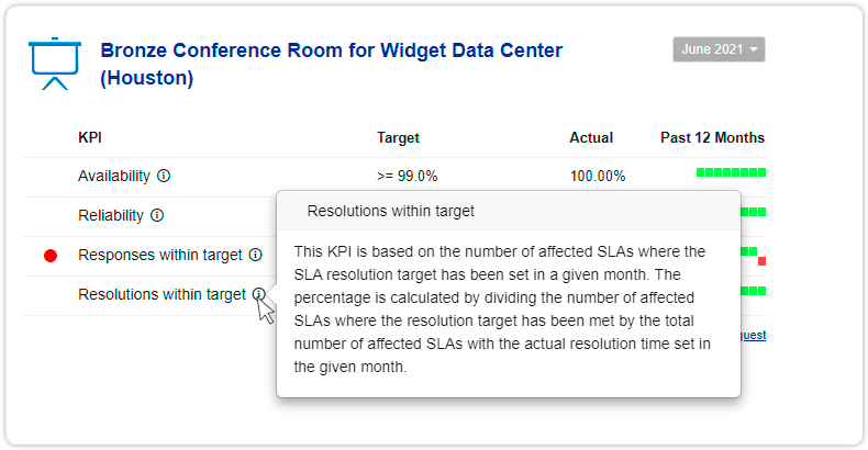 Sla report with information context buttons