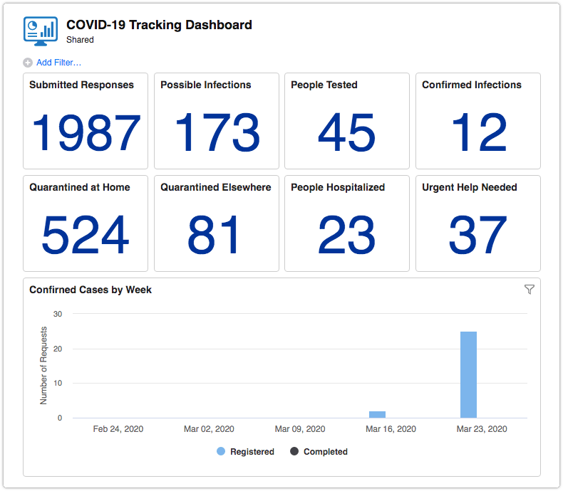 COVID-19 tracking dashboard