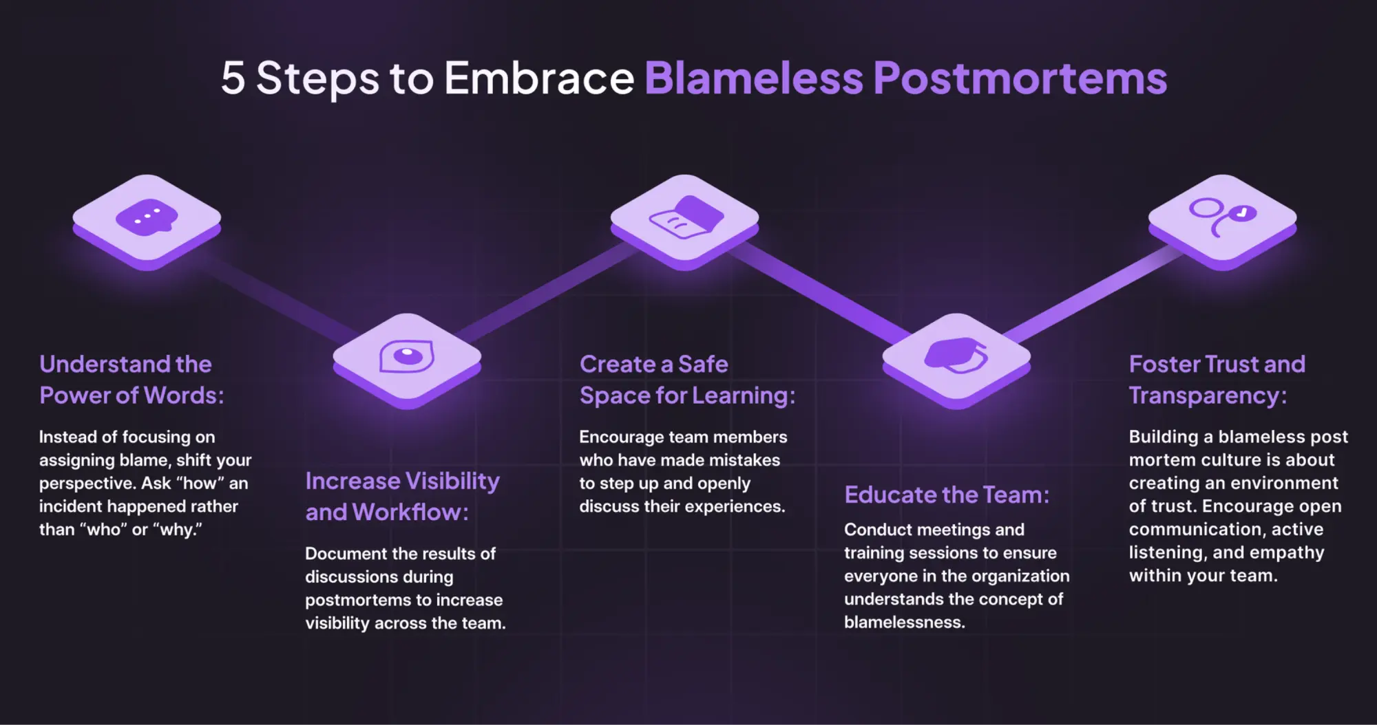 https://cdn.prod.website-files.com/67b219410649fa2a90baa5b5/69715cb20f5999922e3f76af_695e94248c14573391974f8a_Blameless%2520Postmortems.webp