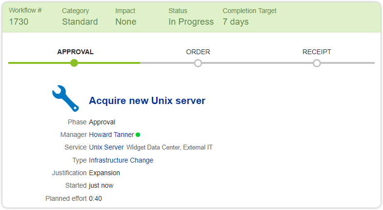 Workflow in progress