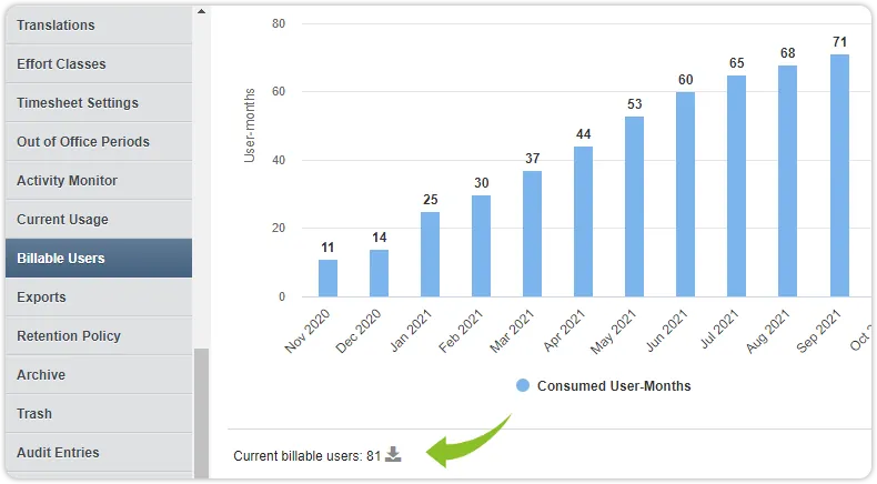 Billable users download csv