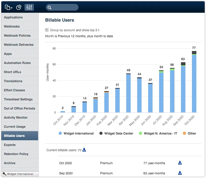 Graph in Billable Users section of the Settings console