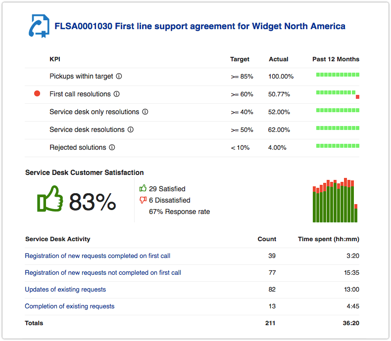 First Line Support Agreement (FLSA) report