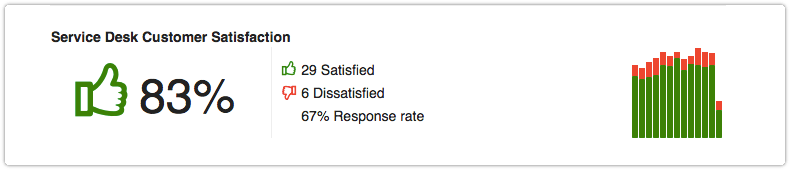 Service desk customer satisfaction in FLSA report